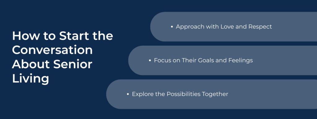 infographic that says 'How to Start the Conversation About Senior Living, Approach with Love and Respect, Focus on Their Goals and Feelings, Explore the Possibilities Together'